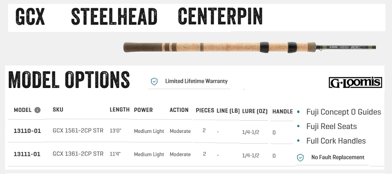 Gloomis GCX Centerpin Rods