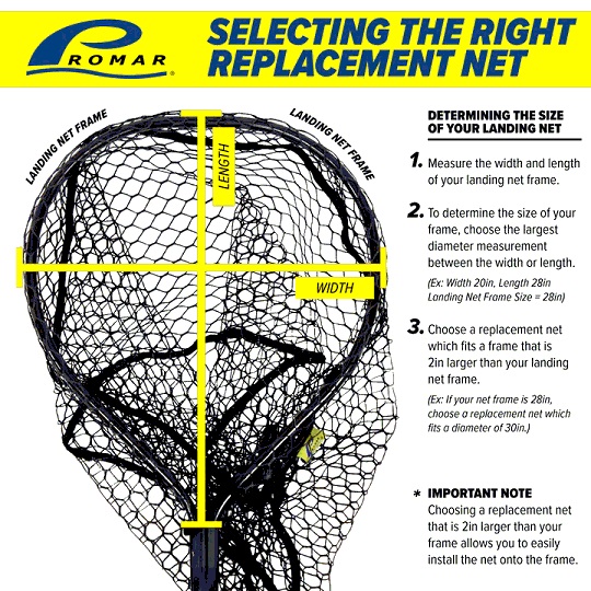 Promar guide chart for net replacement